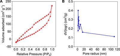 Adsorption of hexavalent chromium from water using graphene oxide/zinc molybdate nanocomposite: Study of kinetics and adsorption isotherms